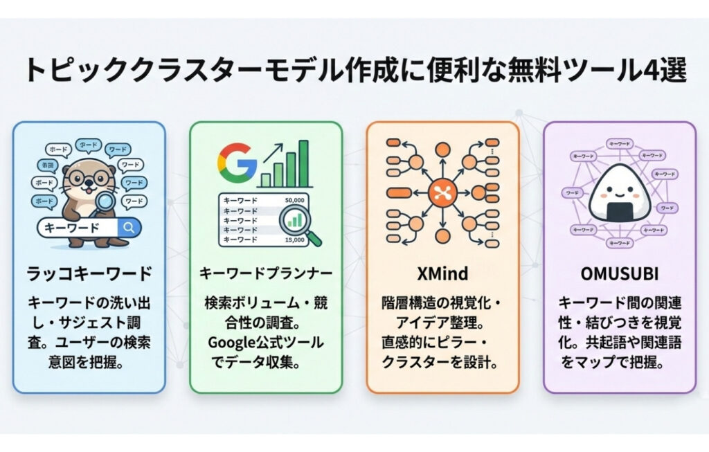 トピッククラスターモデルの作成に便利な無料ツール