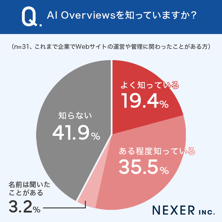 AI Overviewsを知っていますか？
