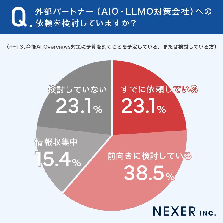 外部パートナー（AIO・LLMO対策会社）への依頼を検討していますか？