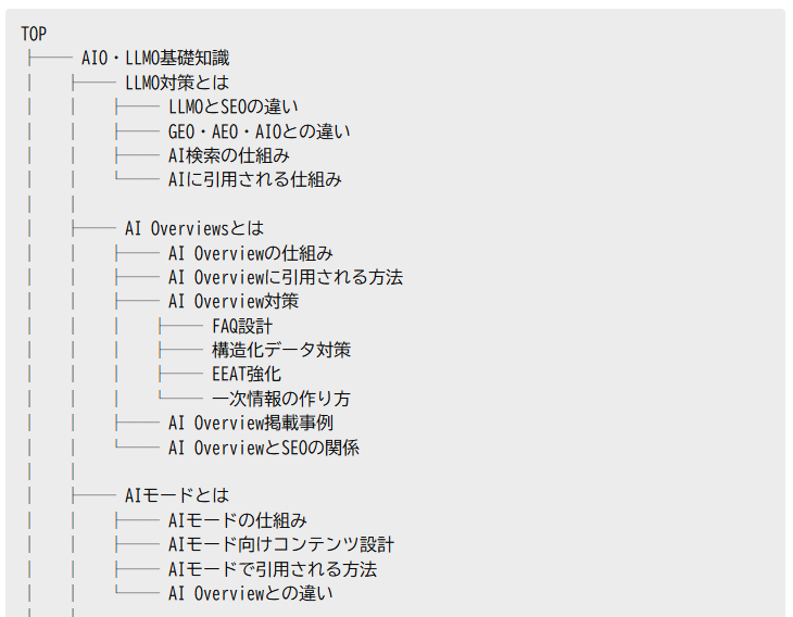 サイトの内部リンク構造