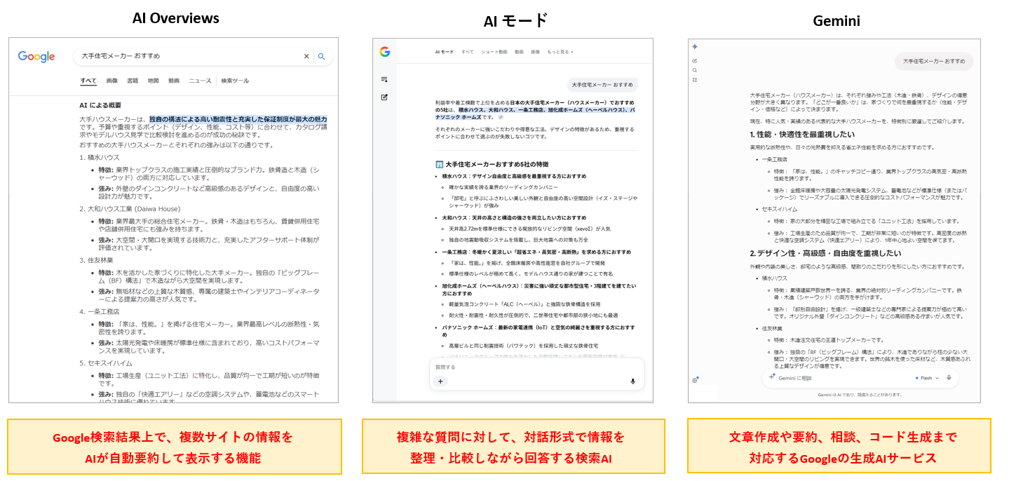 AI Overviews、AIモード、Geminiの違い