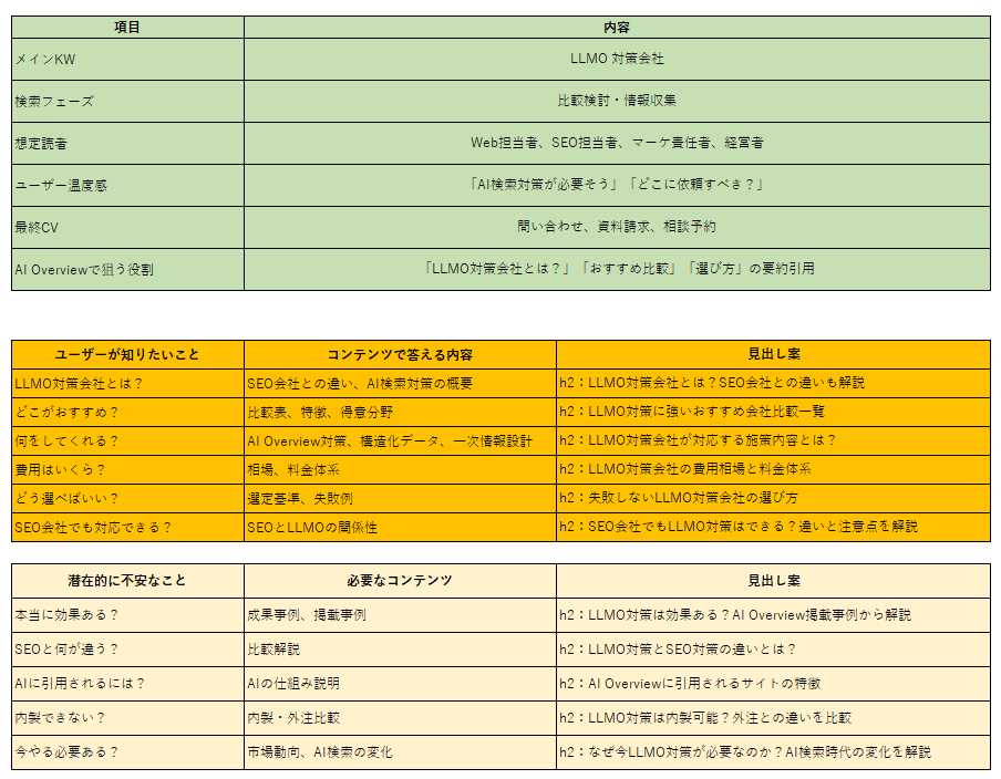 検索意図を起点としたコンテンツ設計