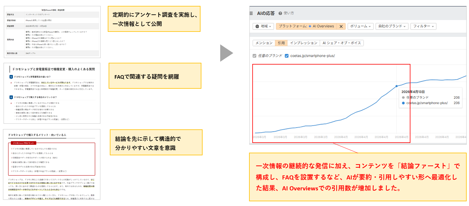 弊社のオウンドメディアがAI Overviewsに引用されるためにやったこと