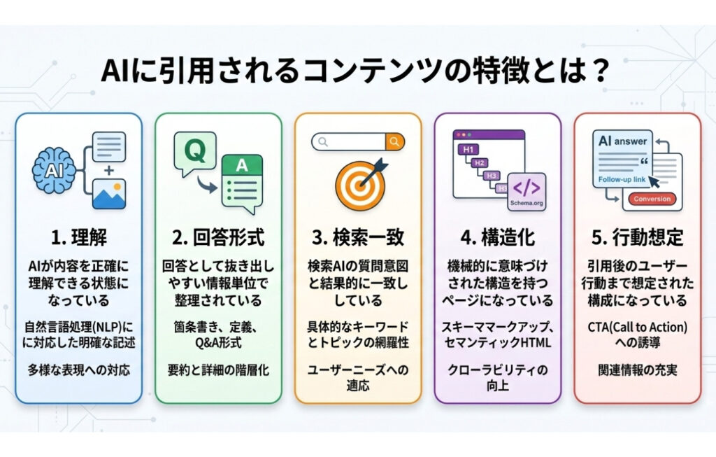 AIに引用されるコンテンツの特徴とは？