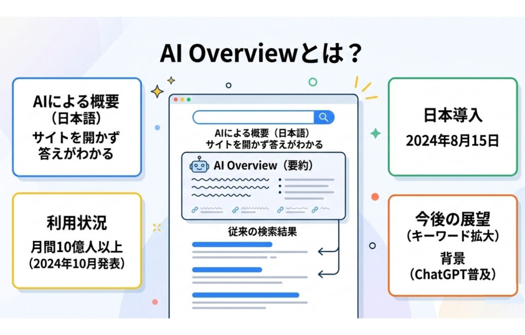AI Overviewとは何?