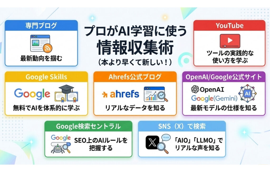 本より早くて新しい!プロがAI学習に使う情報収集術