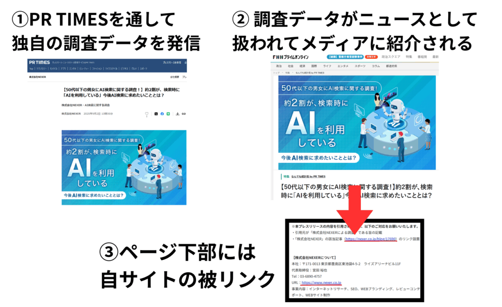 実際に被リンクを獲得した事例
