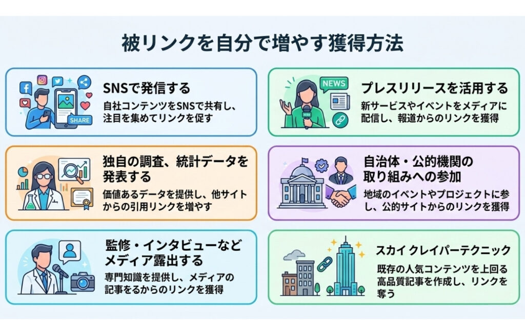 被リンクを自分で増やす獲得方法