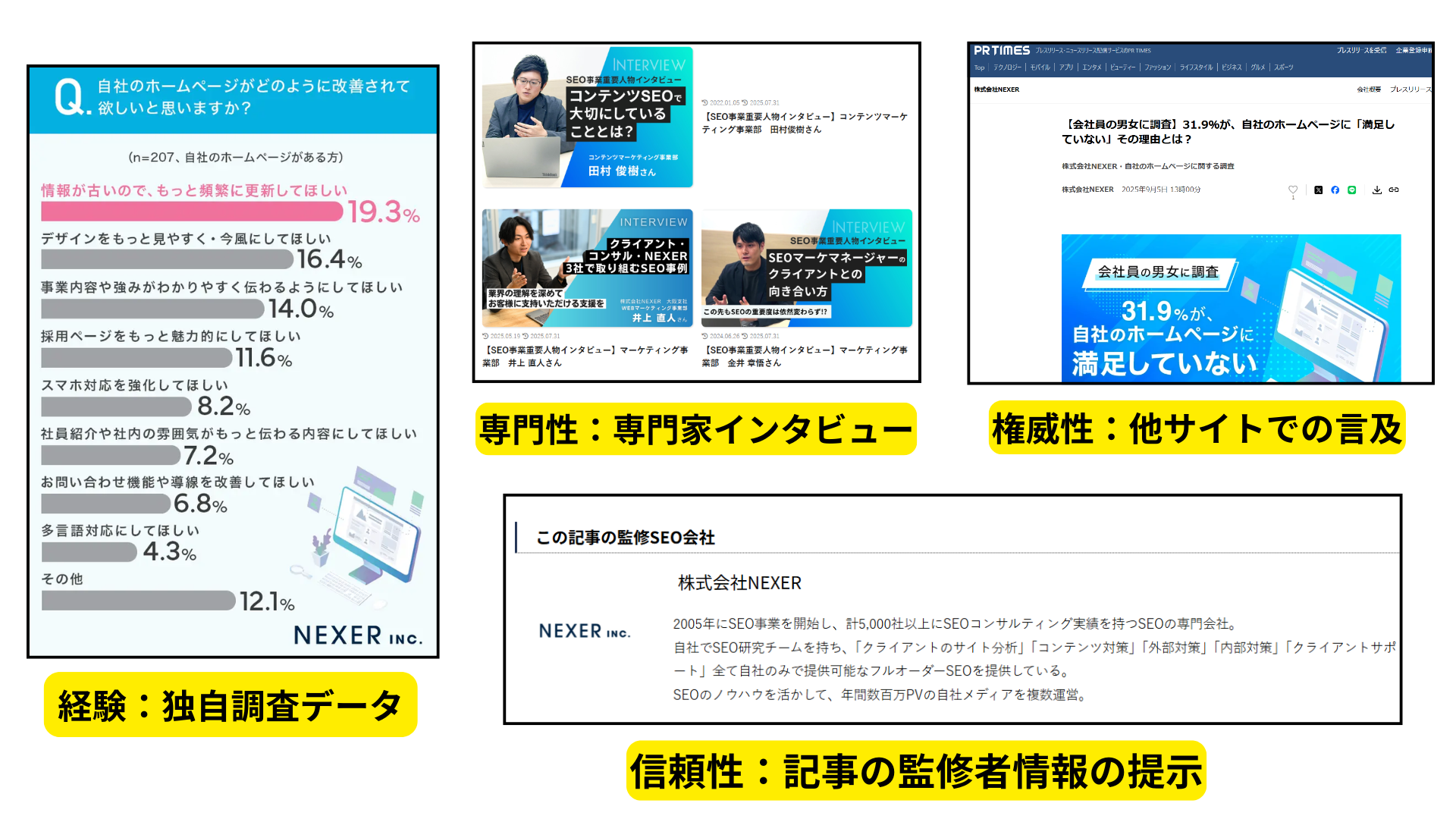 ⑥情報にE-E-A-Tを取り込む