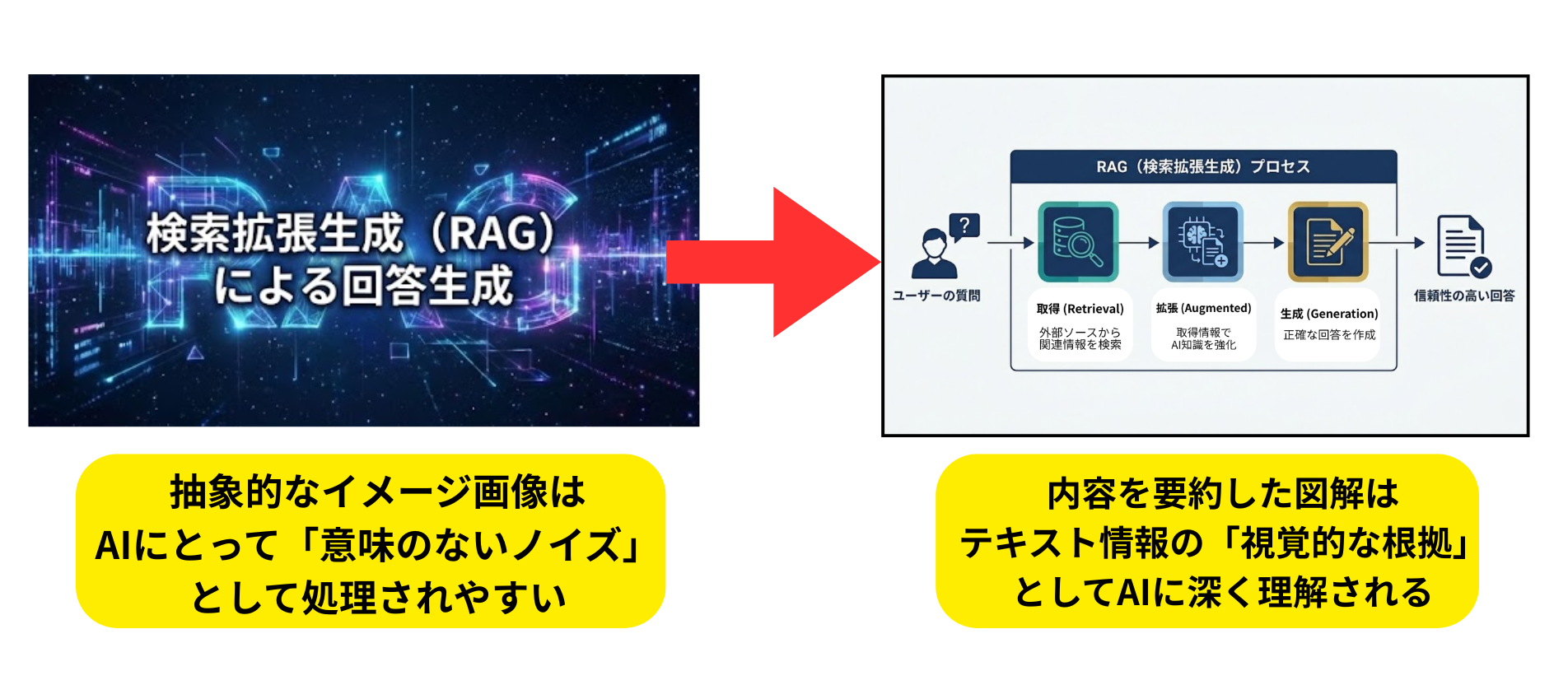 ⑦分かりやすい図解を挿入する