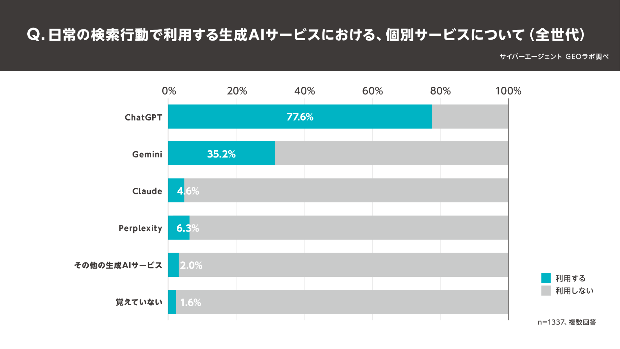ChatGPTでの引用対策が注目される背景
