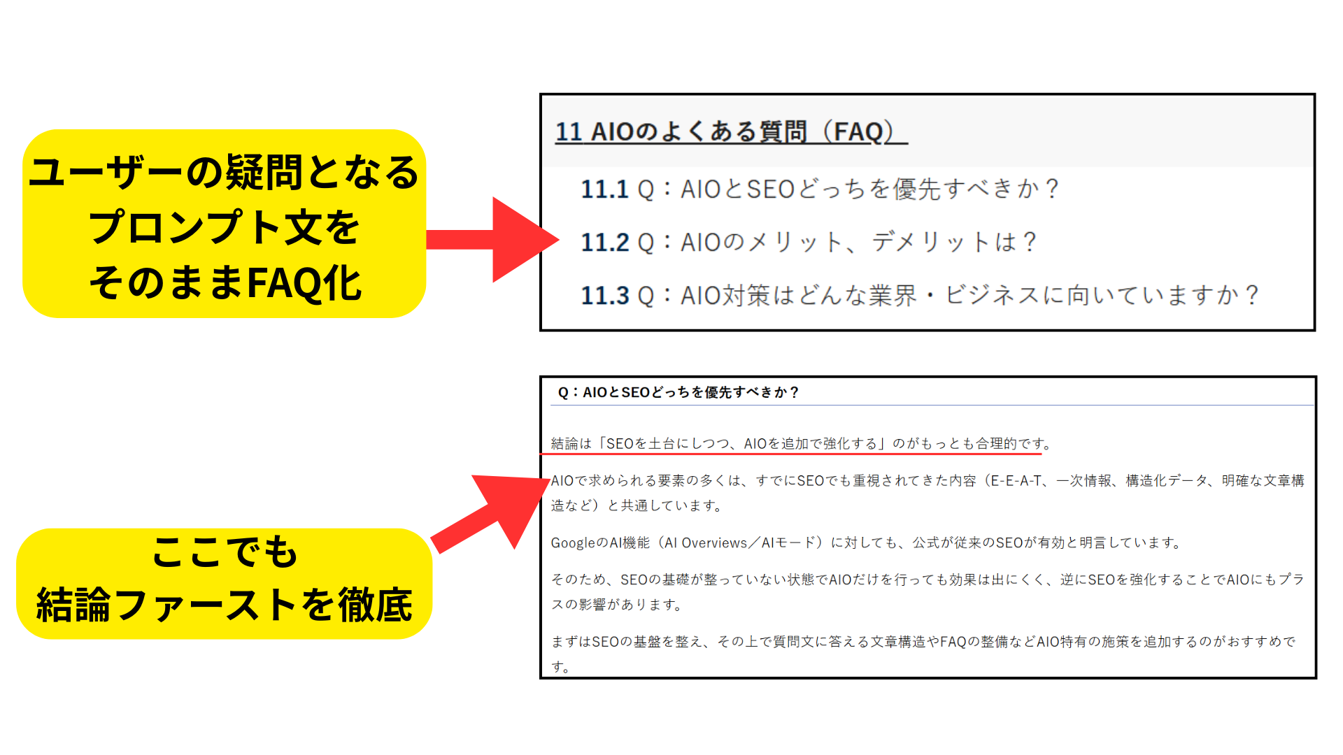 ⑤FAQを設置する