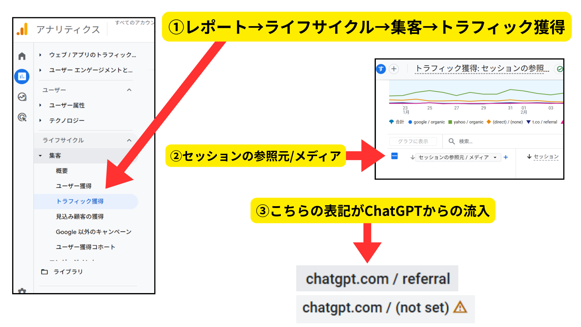 Googleアナリティクス（GA4）