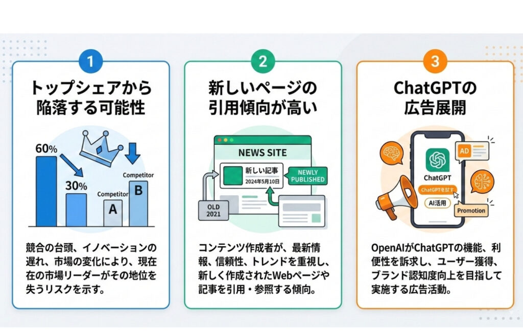 ChatGPTに関する2026年の最新ニュース