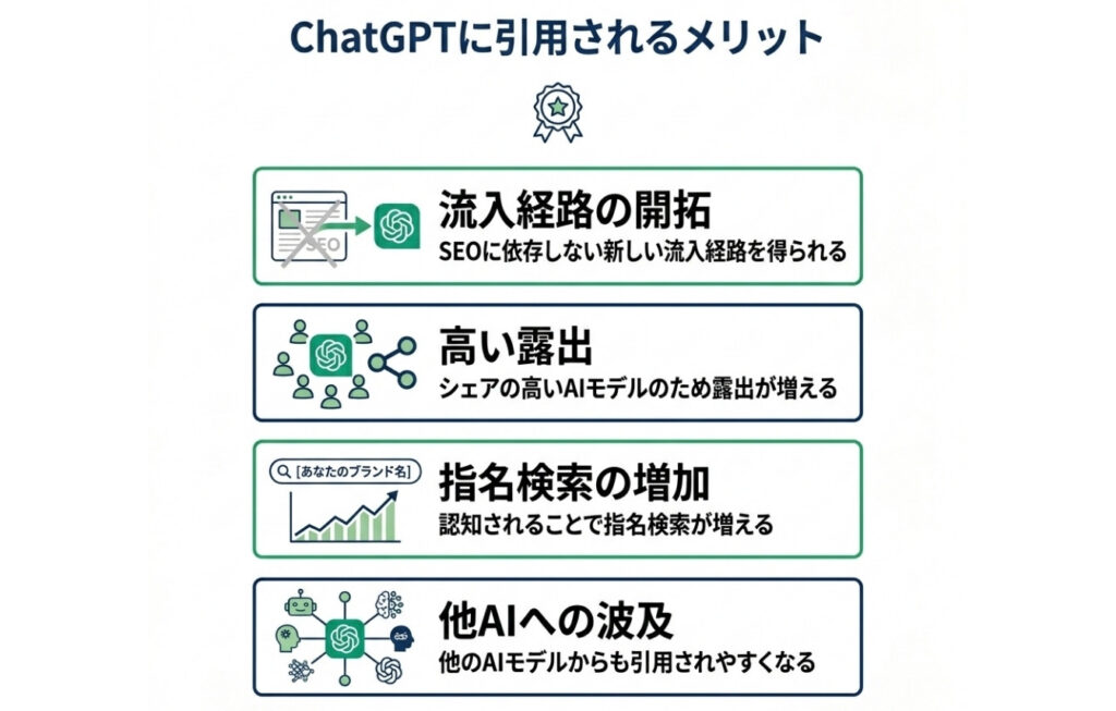 ChatGPTに引用されるメリット