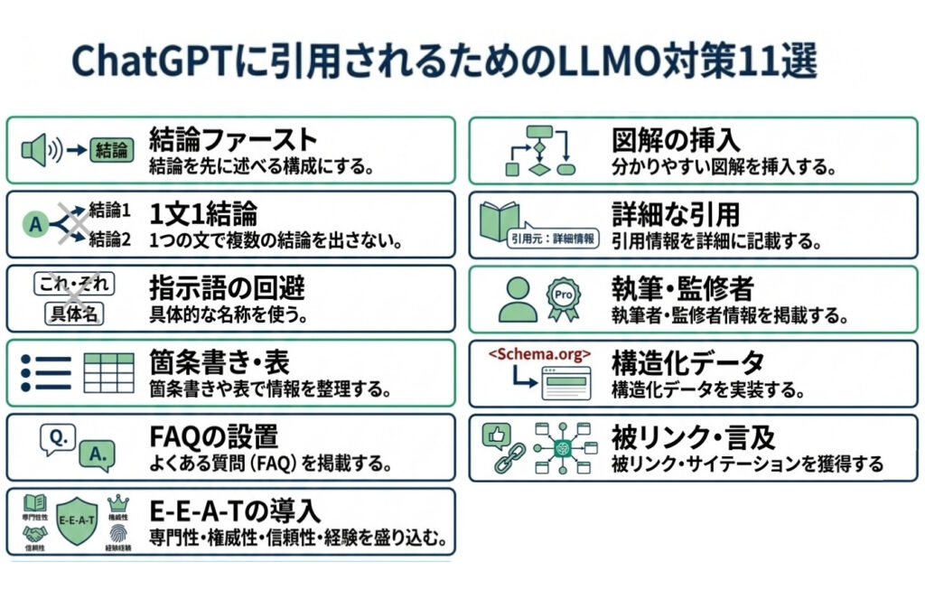 ChatGPTに引用されるためのLLMO対策11選