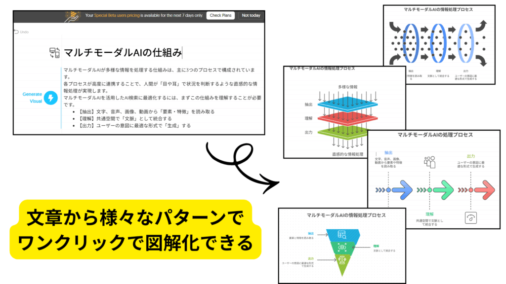 Napkin.ai（テキストの図解化）