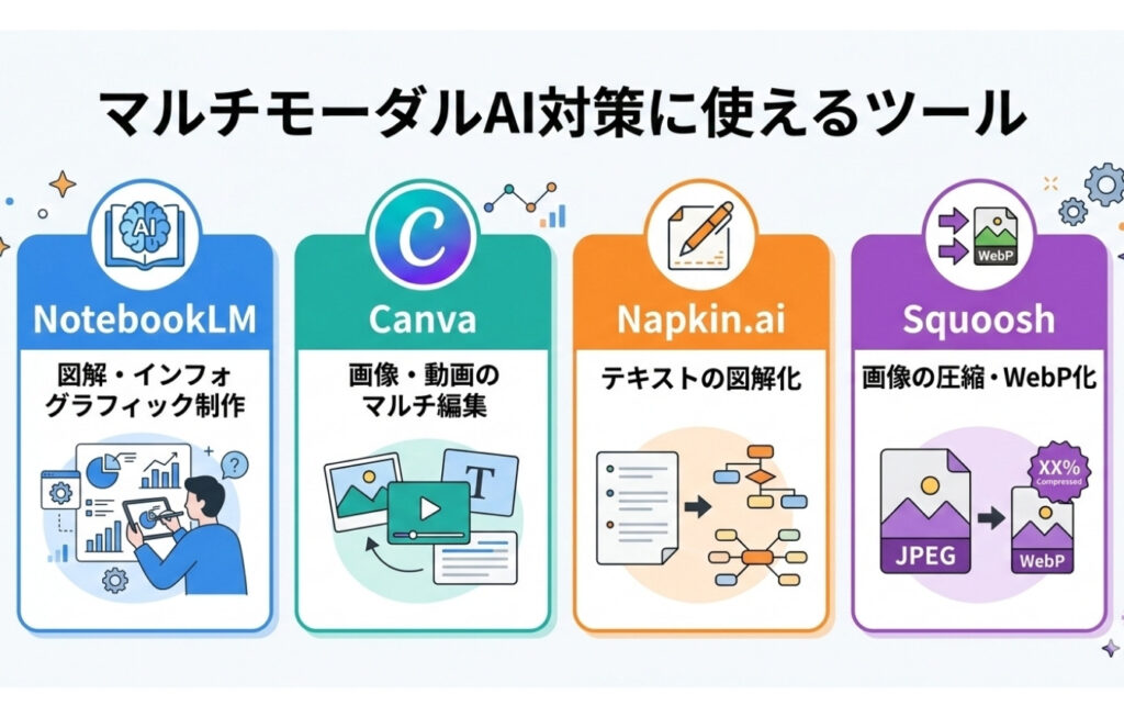 マルチモーダルAI対策に使えるツール