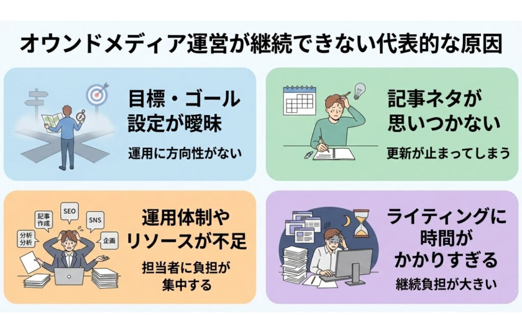 オウンドメディア運営が継続できない代表的な原因とは？