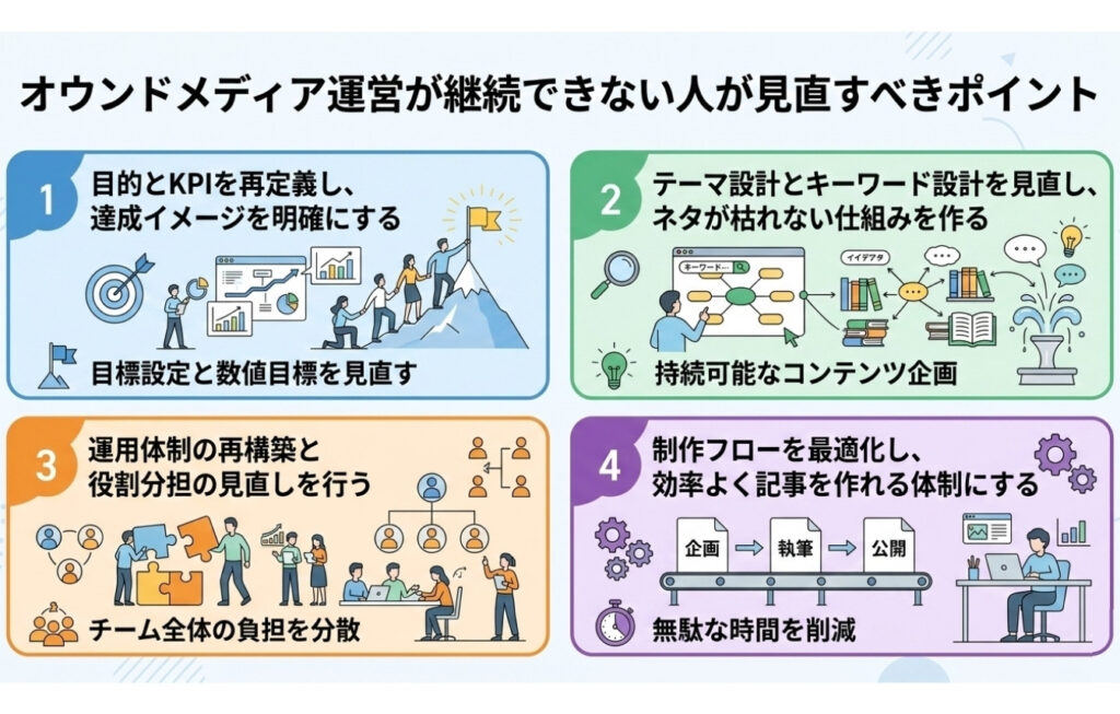 オウンメディア運営が継続できない人が見直すべきポイントとは？