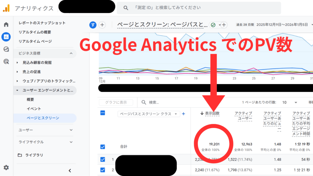 PV数（ページビュー数）とは？