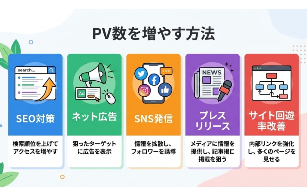 PV数を増やす方法