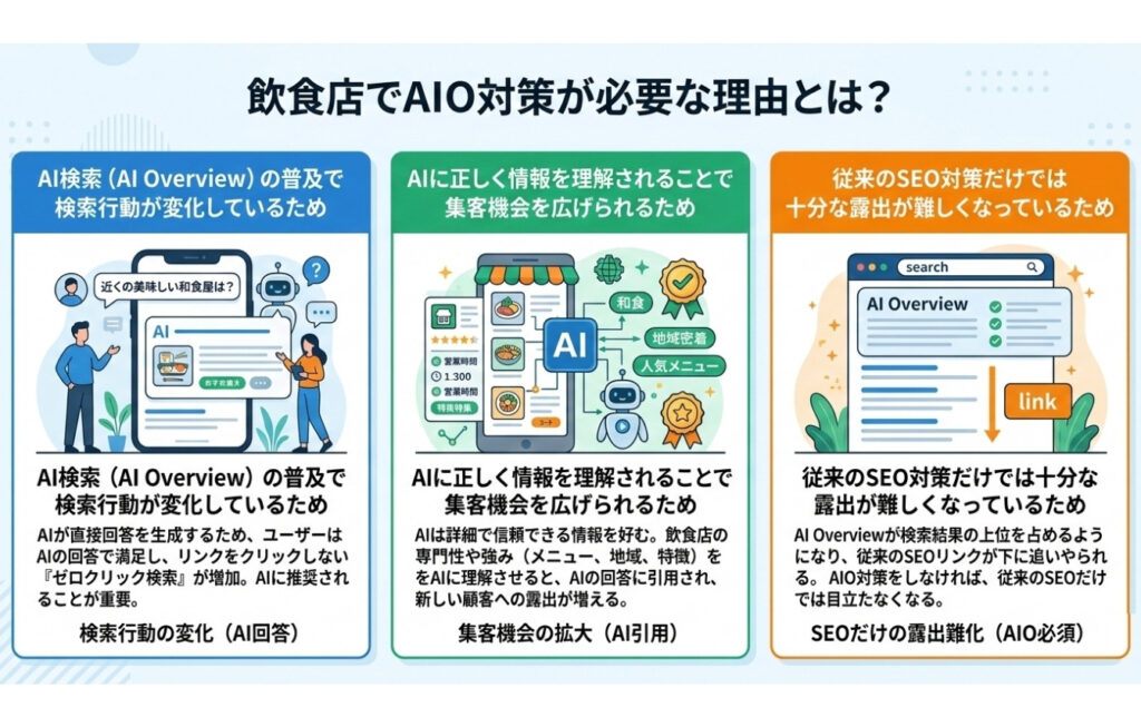 飲食店でAIO対策が必要な理由とは？