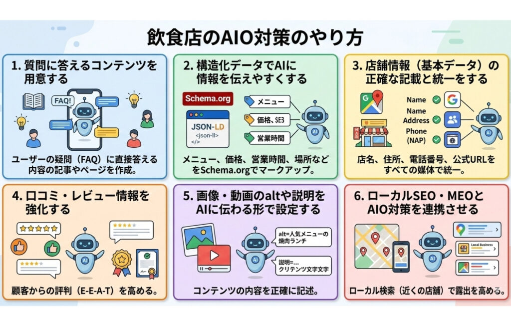 飲食店のAIO対策のやり方とは？