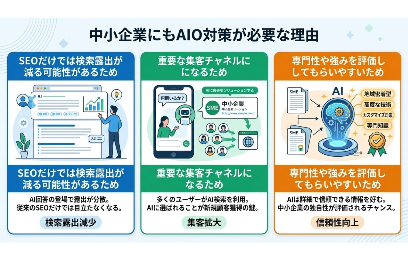 中小企業にもAIO対策が必要な理由とは?