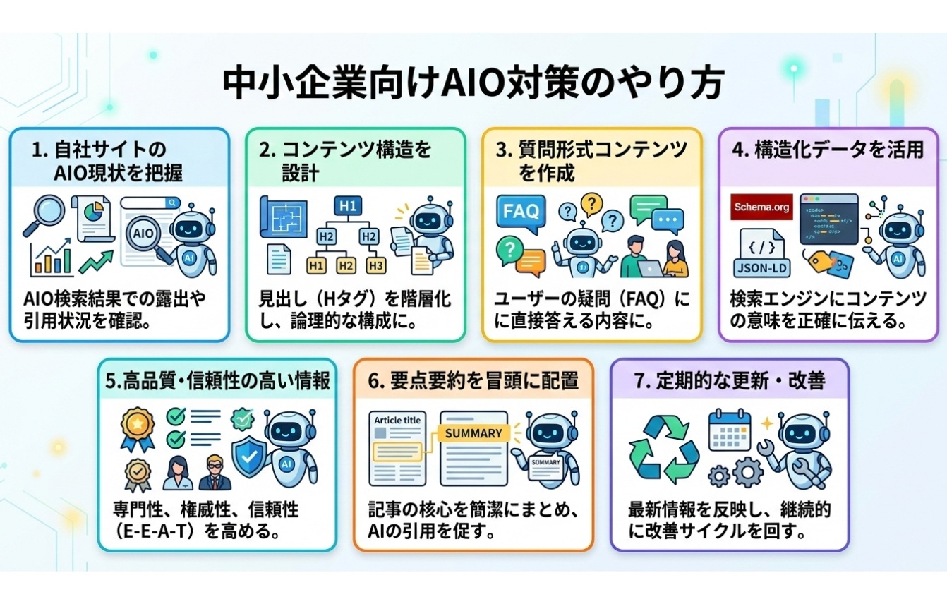 中小企業向けAIO対策のやり方とは?