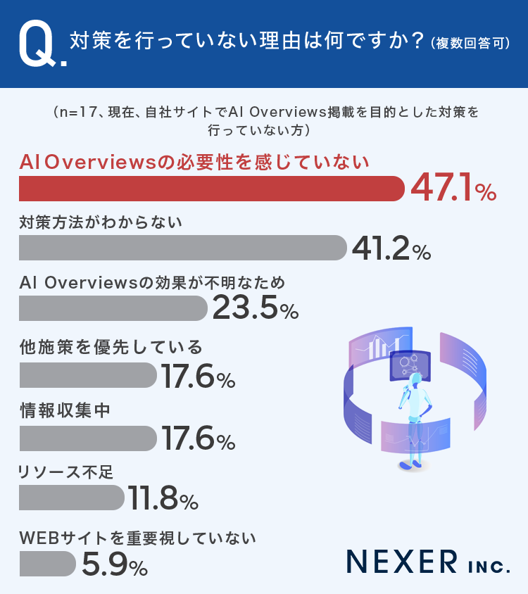 対策を行っていない理由は何ですか？