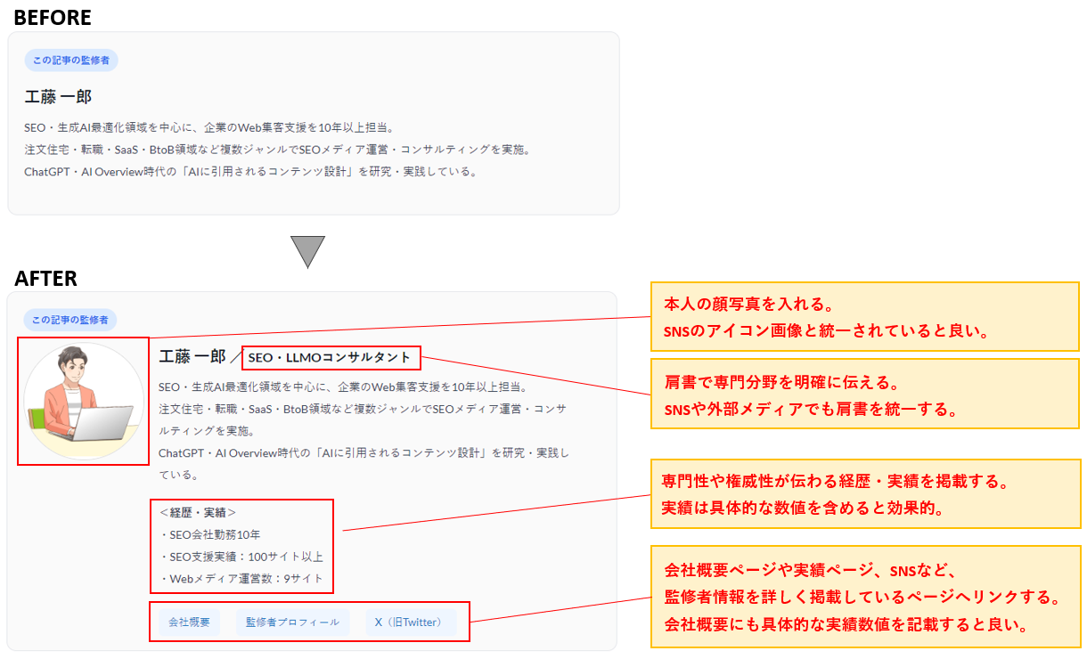 運営者情報のビフォー・アフター