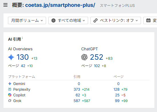 ahrefsでAIからの引用数を確認