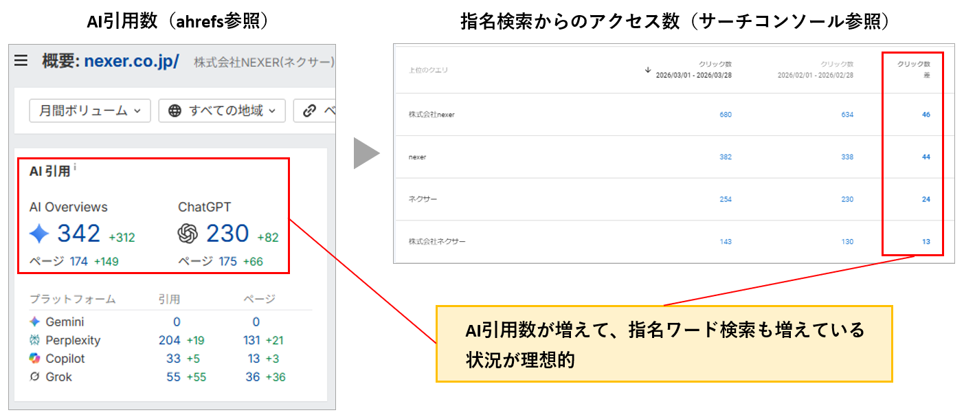ahrefsでAIからの引用数を確認