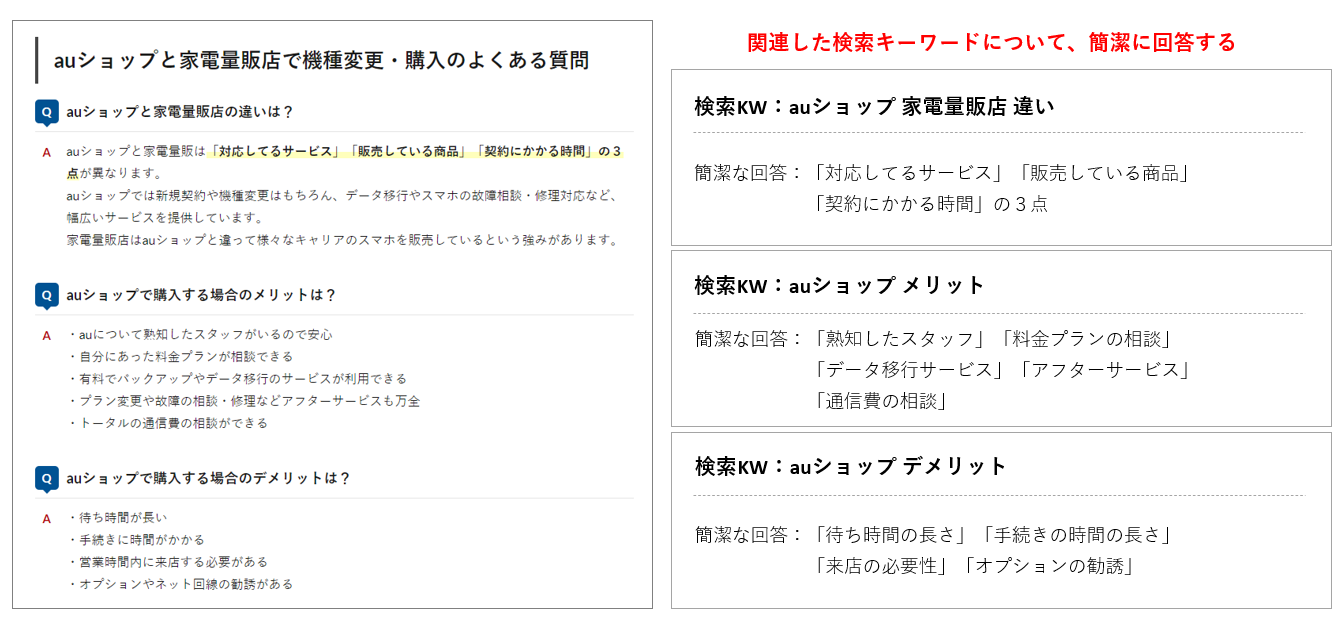 FAQの理想的な設置方法