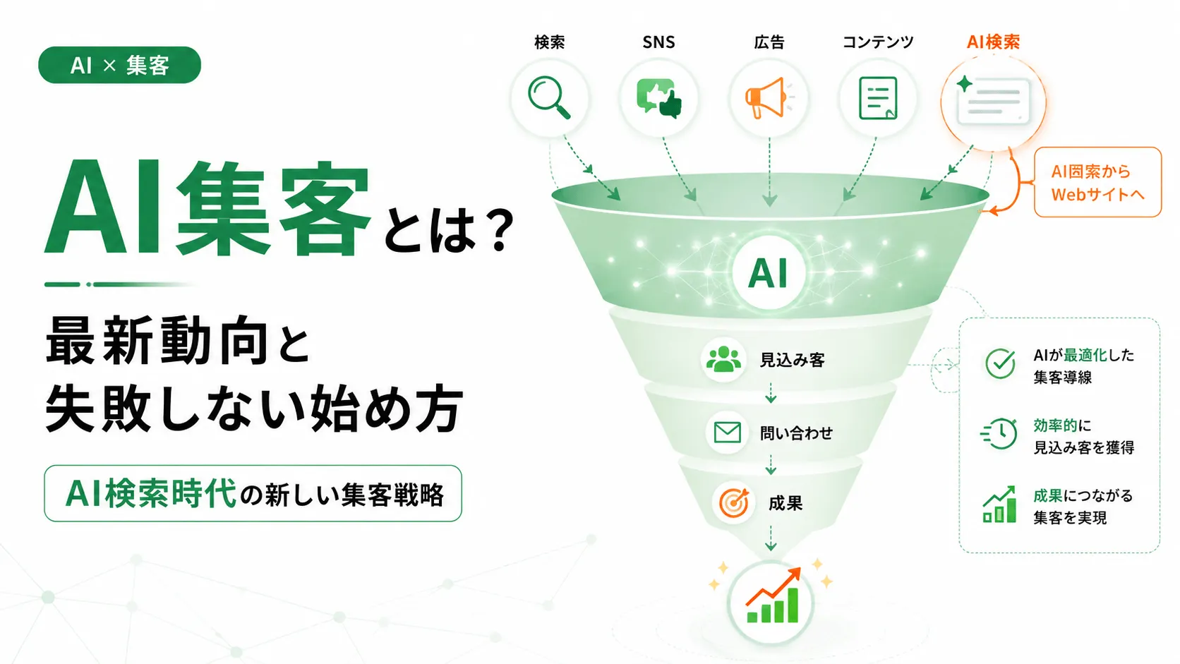 AI集客とは？独自調査でわかる最新動向と失敗しない始め方