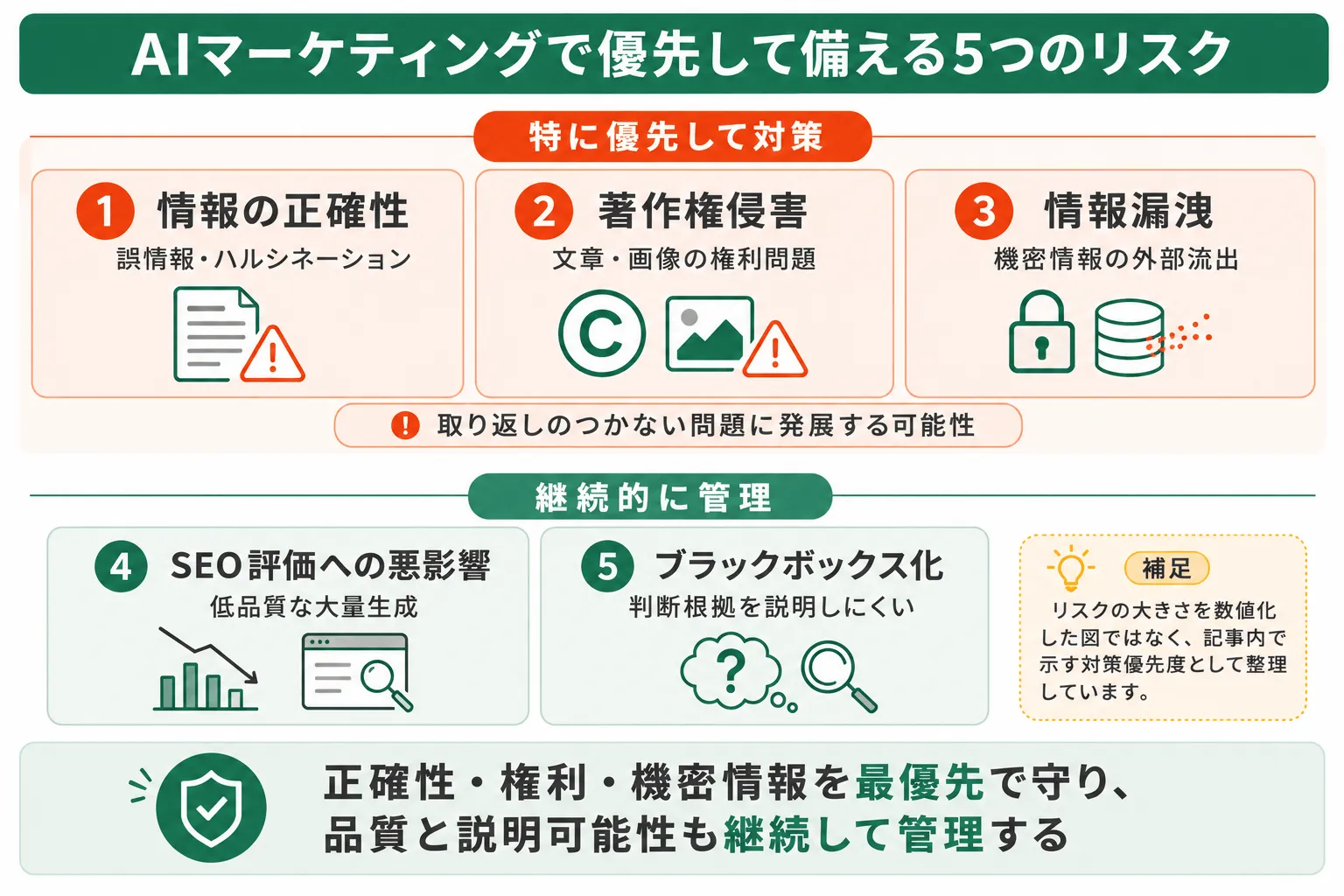 AIマーケティングの5つのリスク