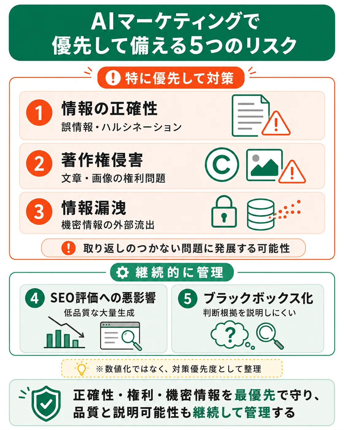AIマーケティングの5つのリスク