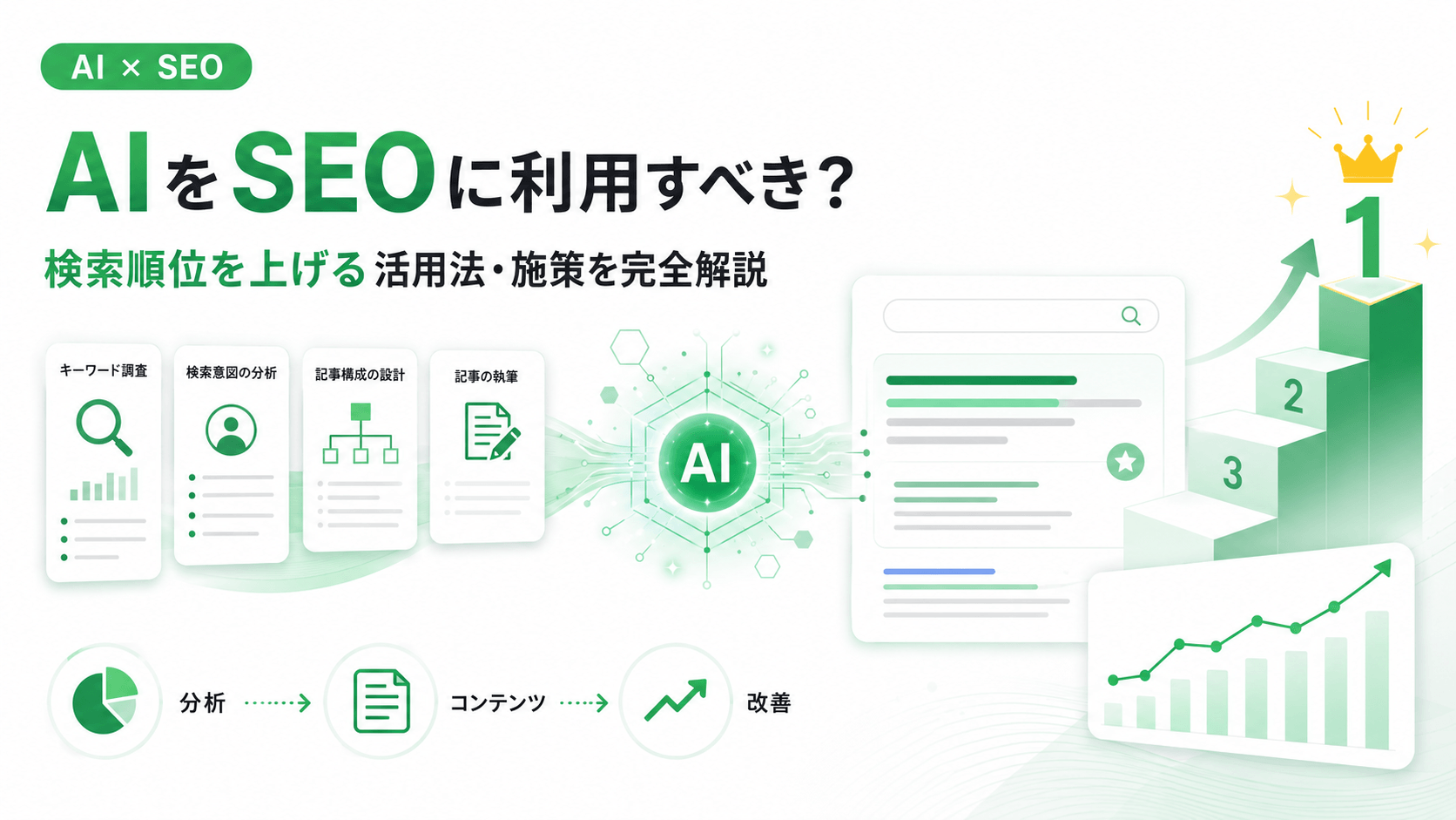 AIをSEOに利用すべき？生成AIで検索順位を上げる方法とやるべき施策を完全解説