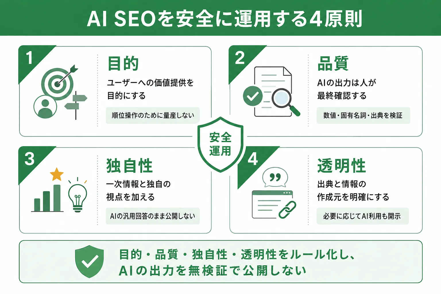AI SEOの4つのリスクと対策