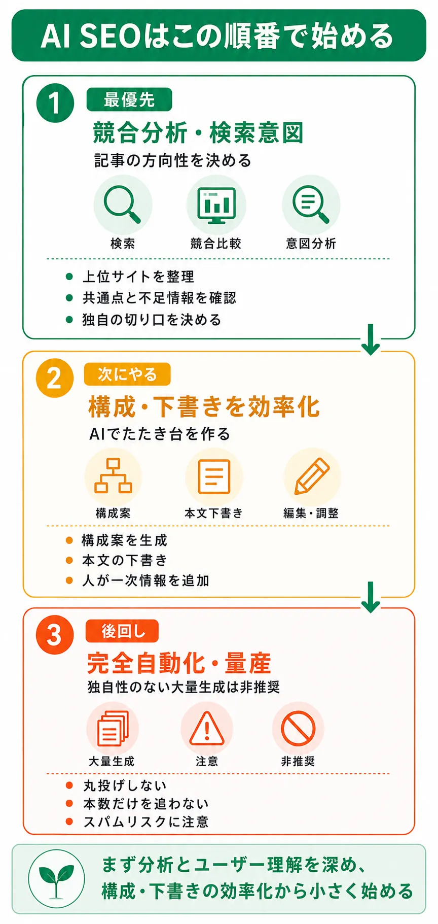 AI SEOの優先順位。最優先・次にやる・後回しでよい施策