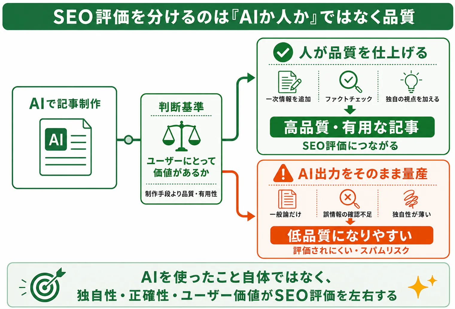 AI生成コンテンツに対するGoogleの評価方針