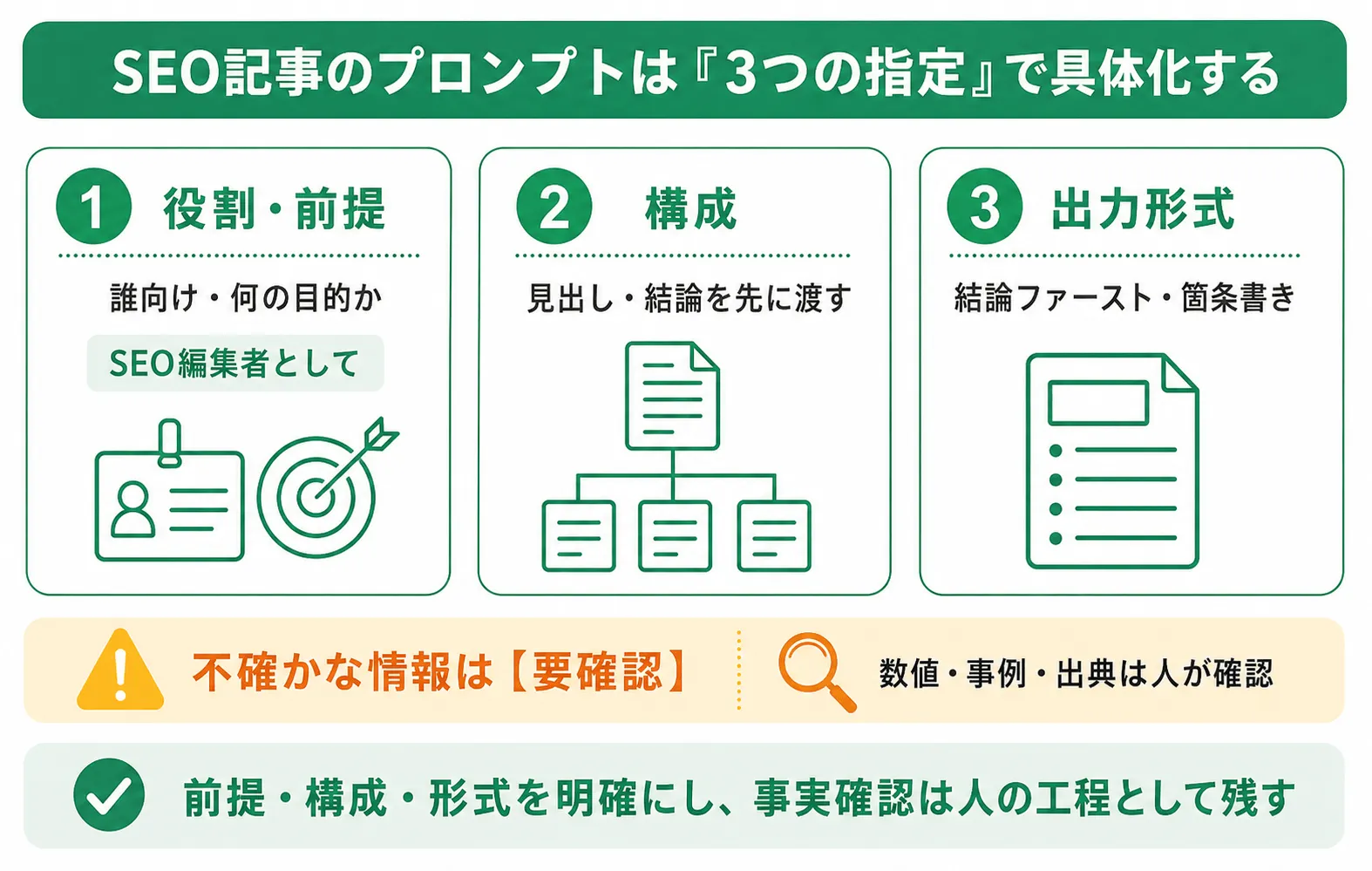 SEOに効くプロンプトの作り方