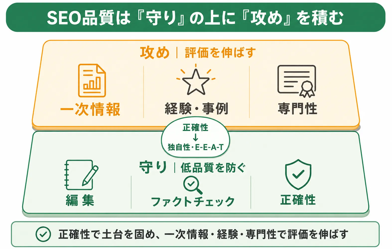AIと人の役割分担