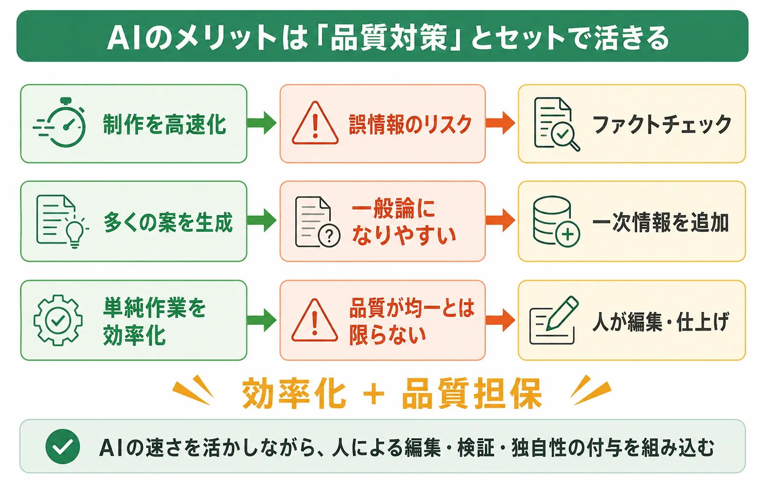 AIライティングをSEOに使うメリット