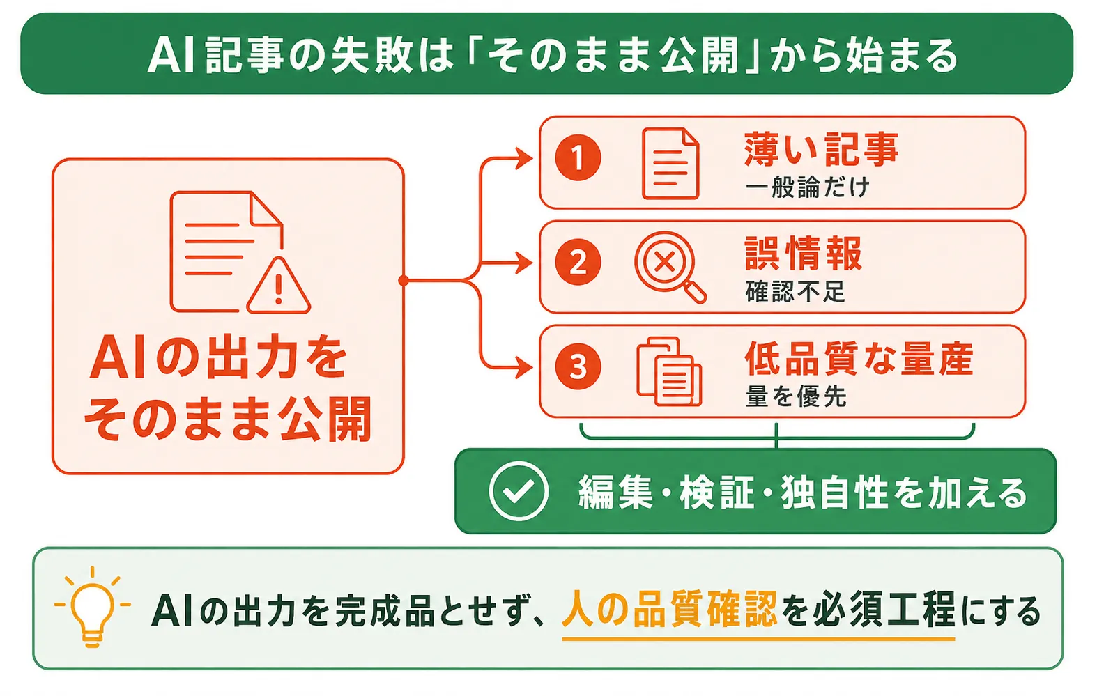 AIライティングでよくある失敗例