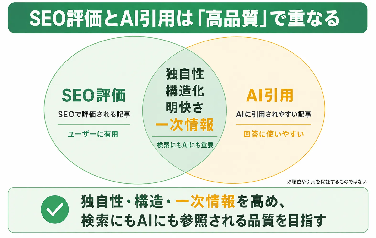 AI検索で引用される記事の条件