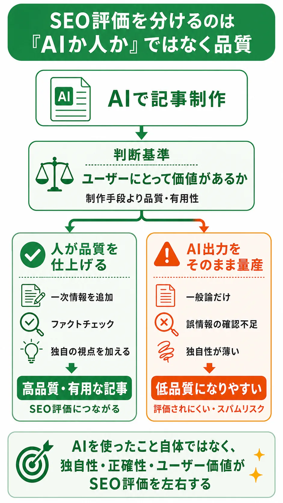 AI生成コンテンツに対するGoogleの評価方針