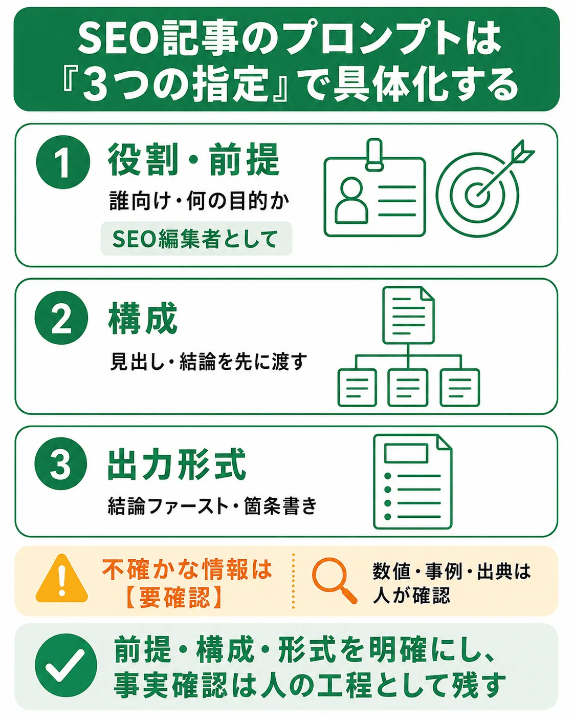 SEOに効くプロンプトの作り方