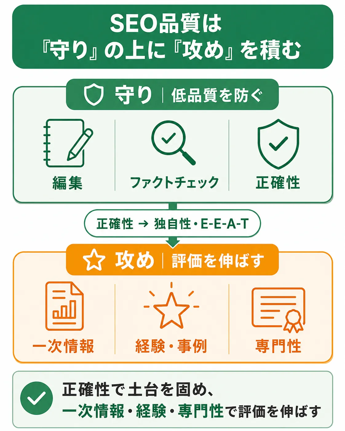 AIと人の役割分担